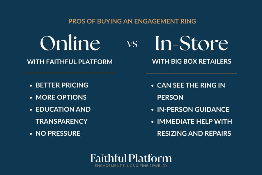 8_Questions_To_Ask_Before_Proposing-1