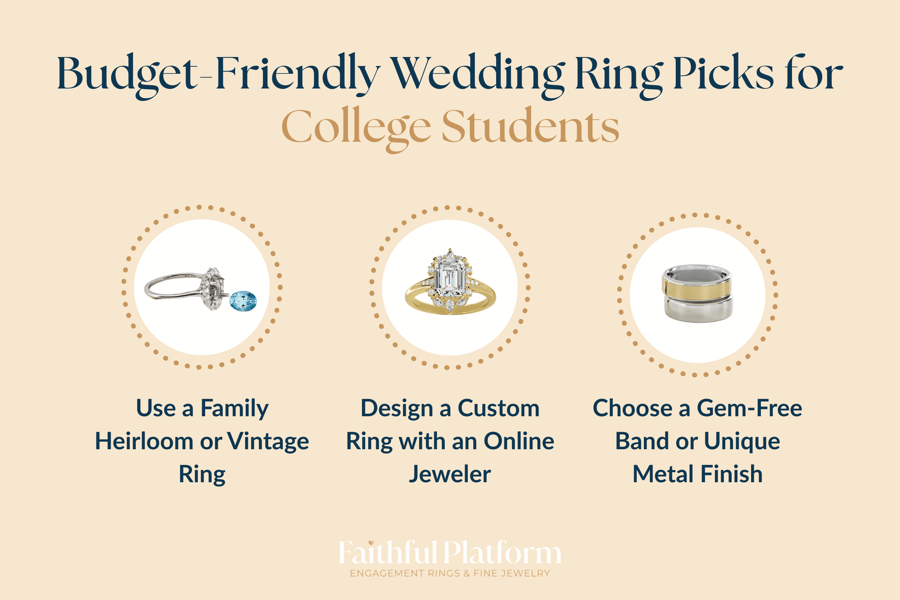 Budget_Friendly_Wedding_Ring_Picks_for_College_Students_Infographic