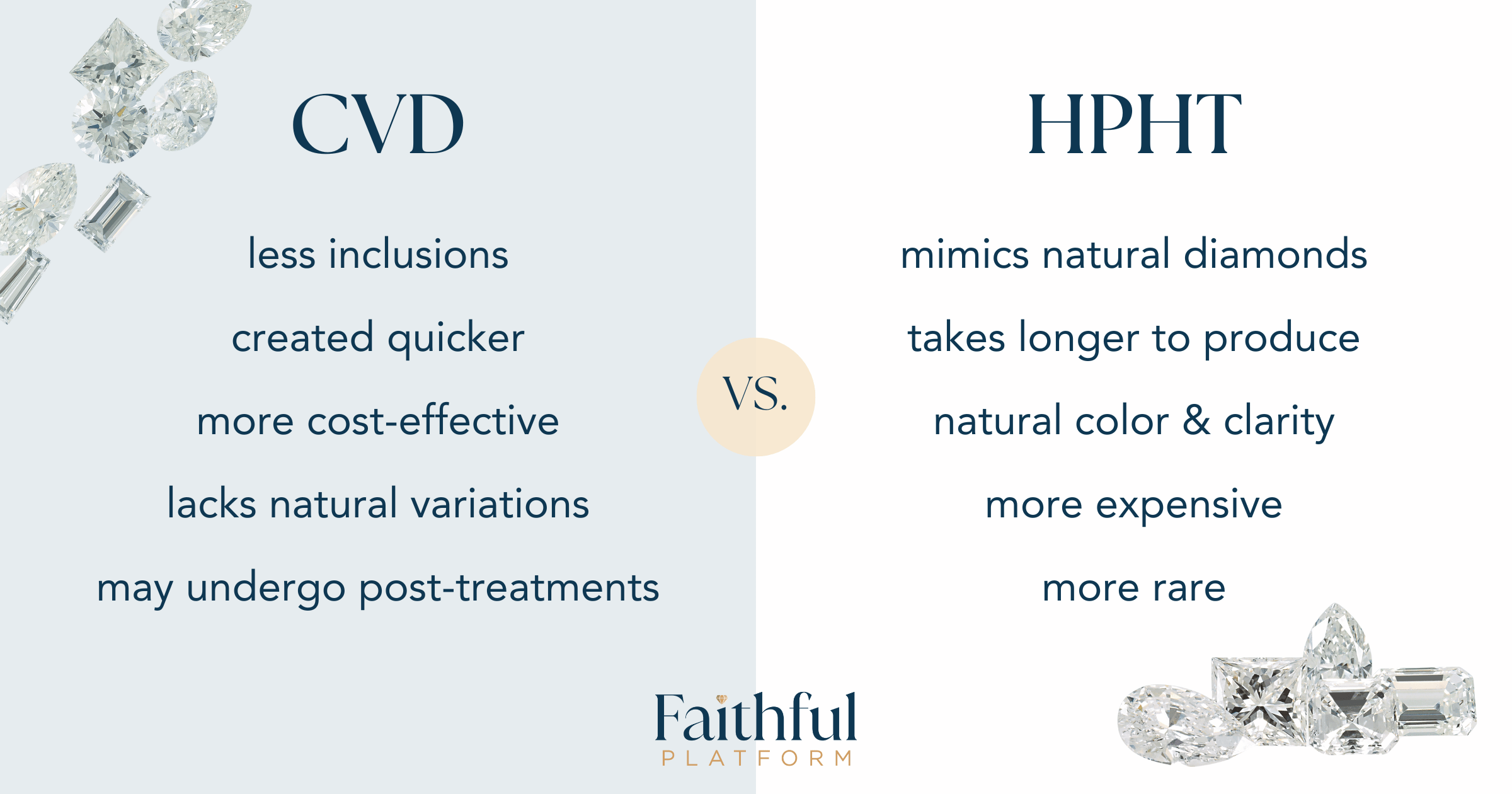 CVS vs. HPHT Lab-Grown Diamonds Infographic