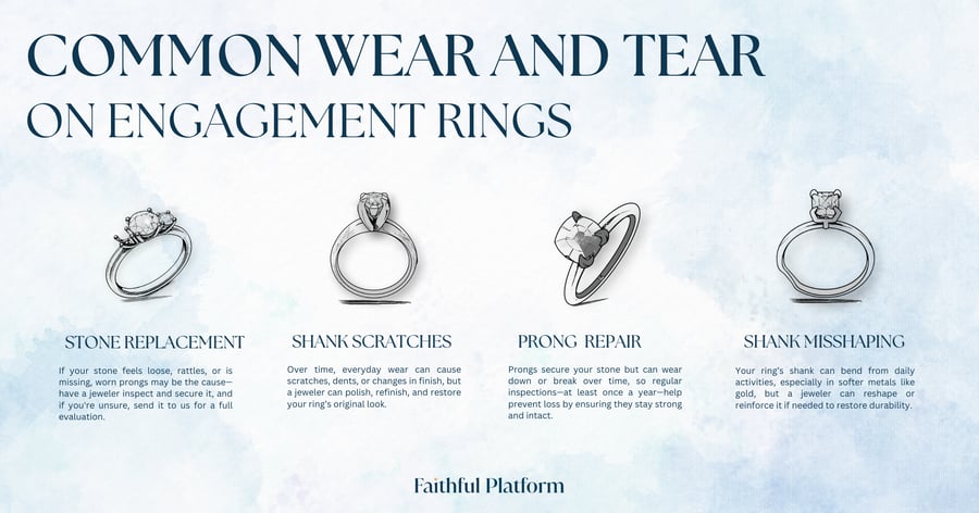 Infographic showing the common wear and tear on engagement rings