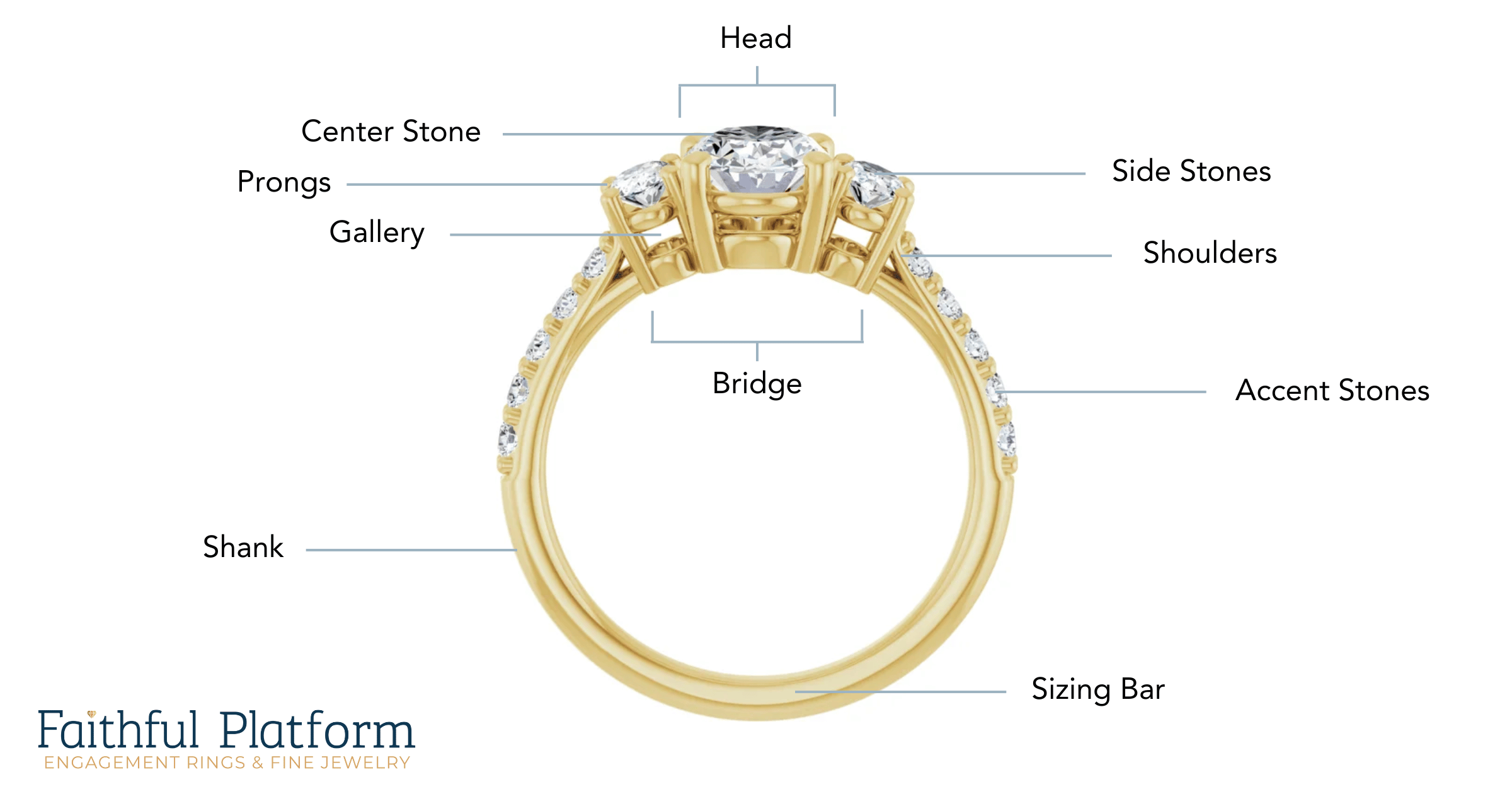 Understanding the Anatomy & Parts of an Engagement Ring