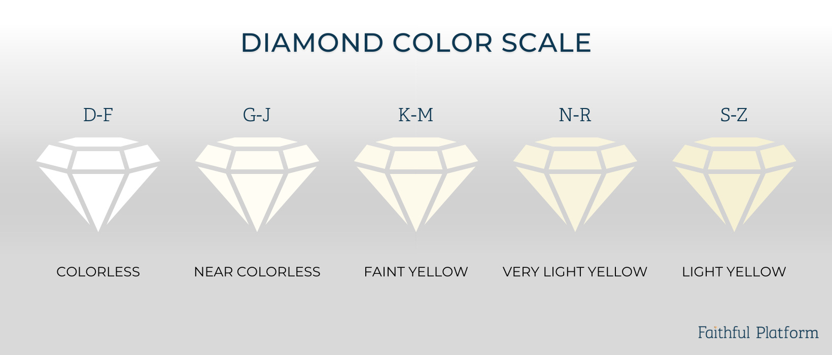 Diamond_color_grading_scale_faithful_platform