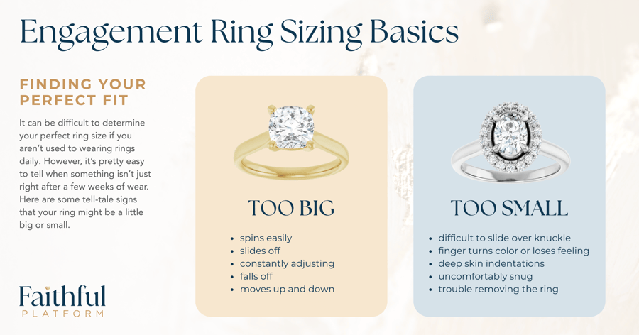 Engagement ring resizing infographic explaining signs of a ring being too big or too small