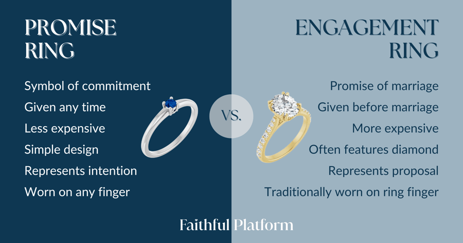 Infographic comparing a promise ring versus an engagement ring