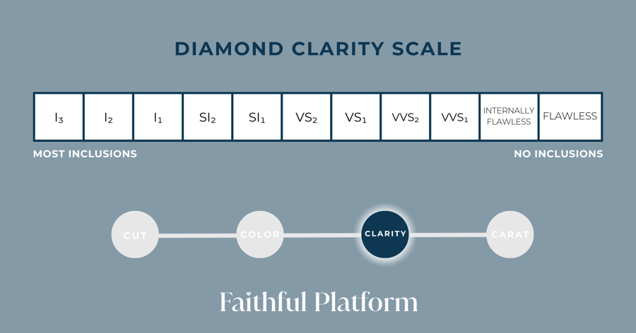 FP Graphic_Diamond Clarity Scale Infographic