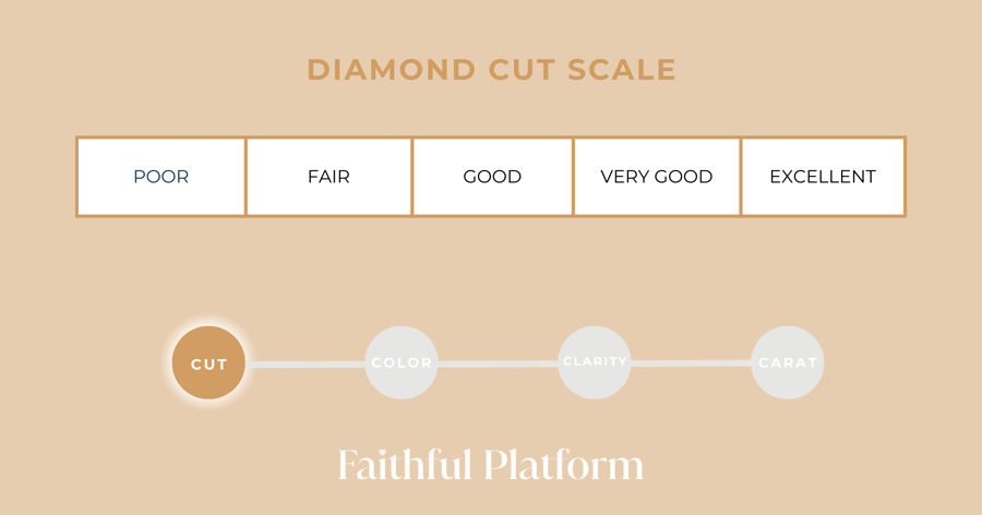 FP Graphic_Diamond Cut Scale Infographic