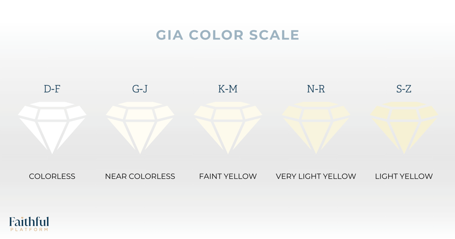 FP Graphic_GIA Color Scale Infographic