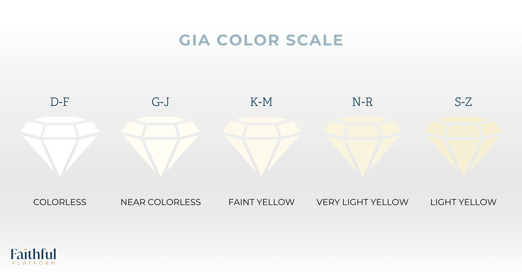 What Are the 4Cs of Diamonds? Your Helpful Guide
