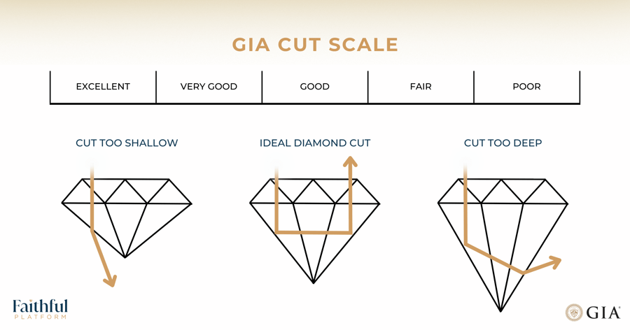 FP Graphic_GIA Cut Scale Infographic