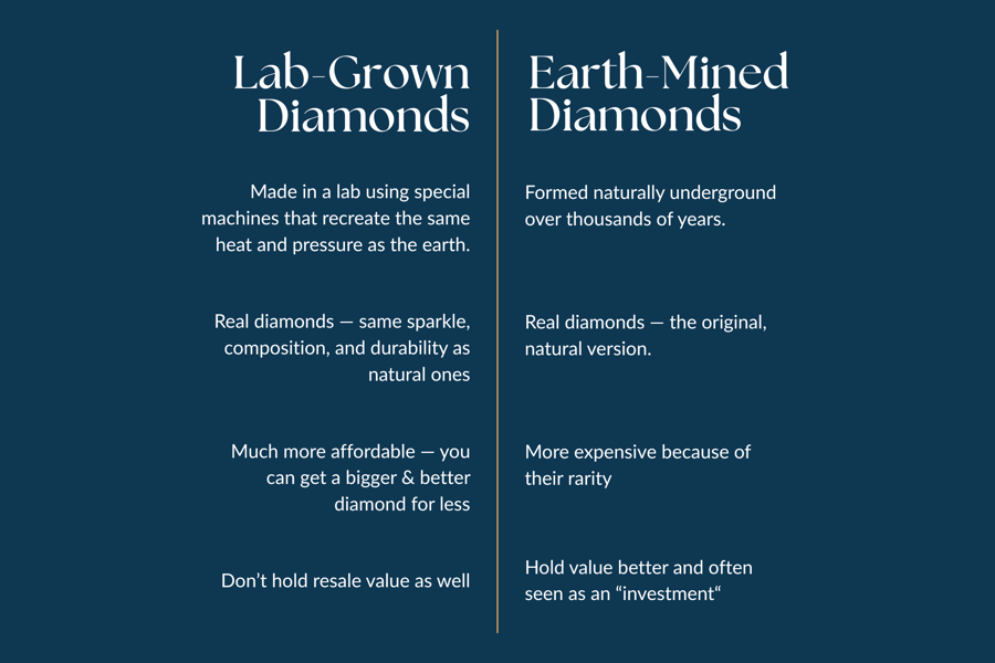 Lab-Grown_Versus_Earth-Mined_Diamonds_Infographic