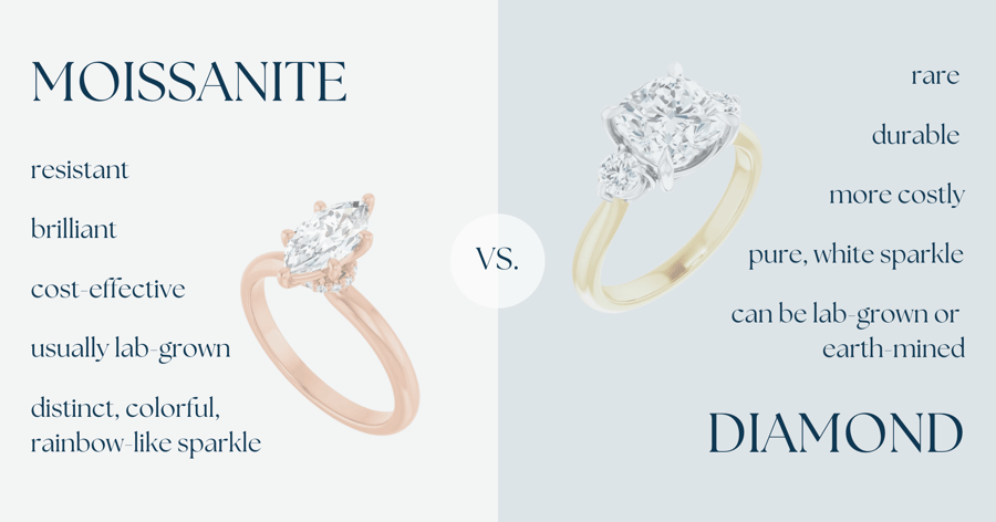 Moissanite vs. Diamond Infographic