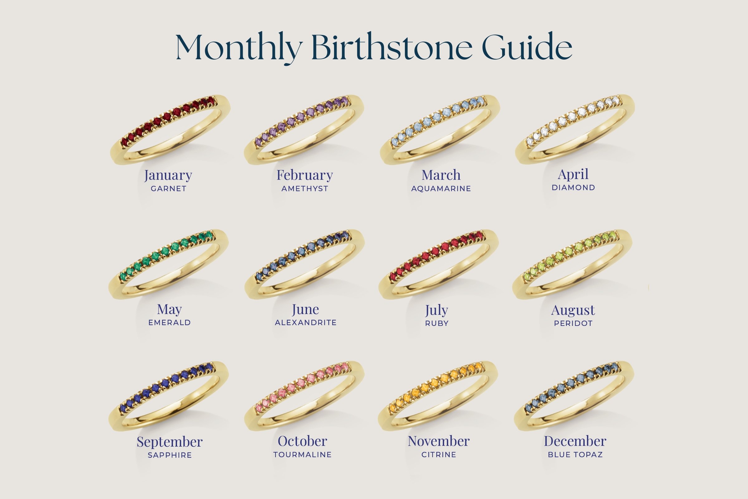 Birthstone Style Birthstone Gift Guide by Month: Meaningful Jewelry Ideas for Every Occasion