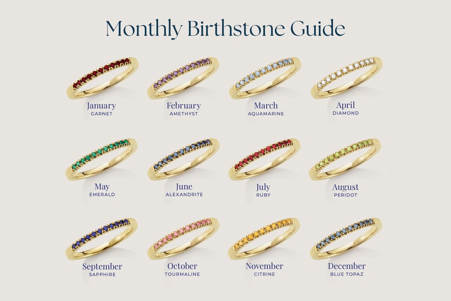 Monthly_Birthstone_Guide