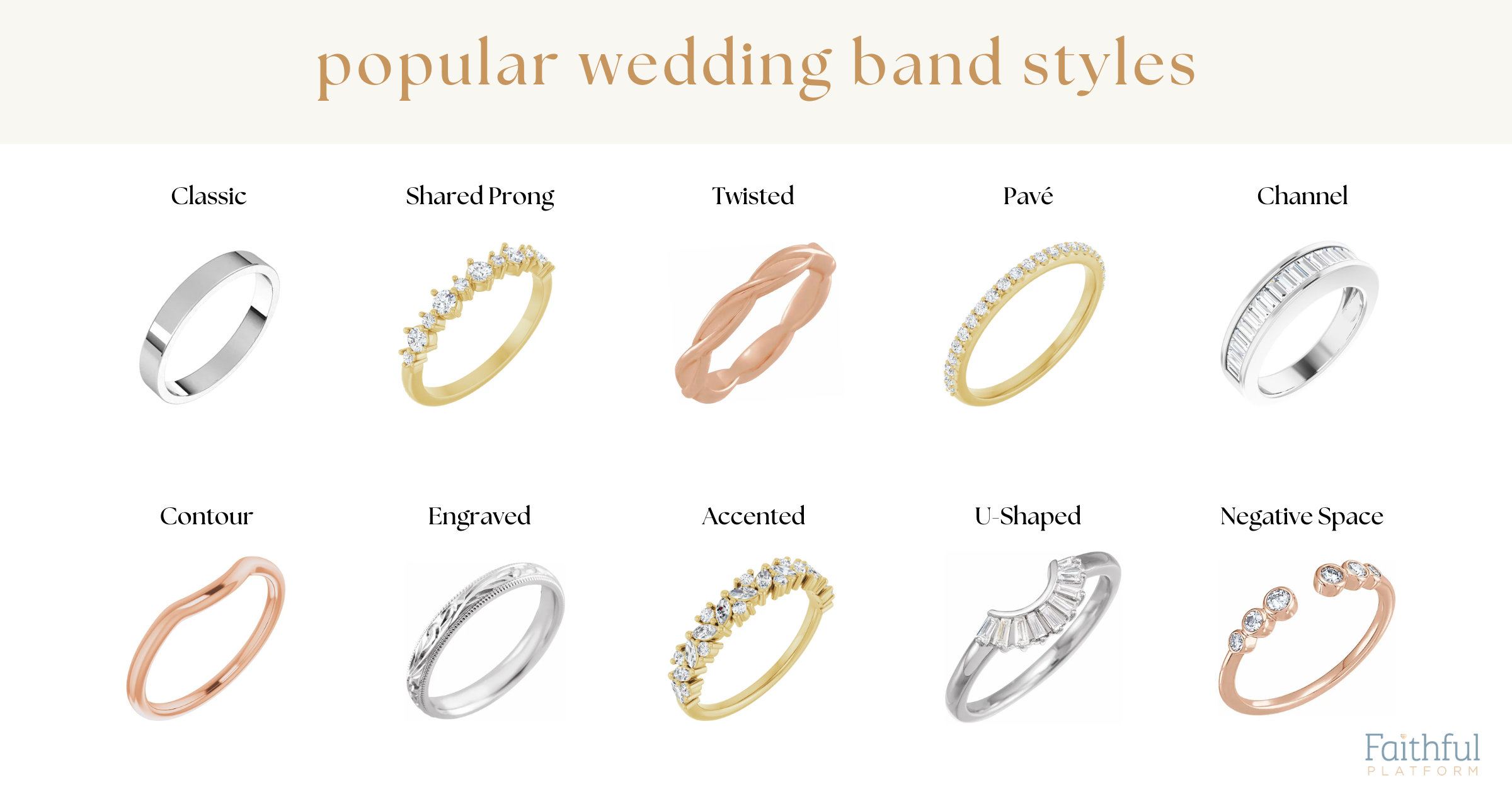 Popular Women's Wedding Band Styles Infographic