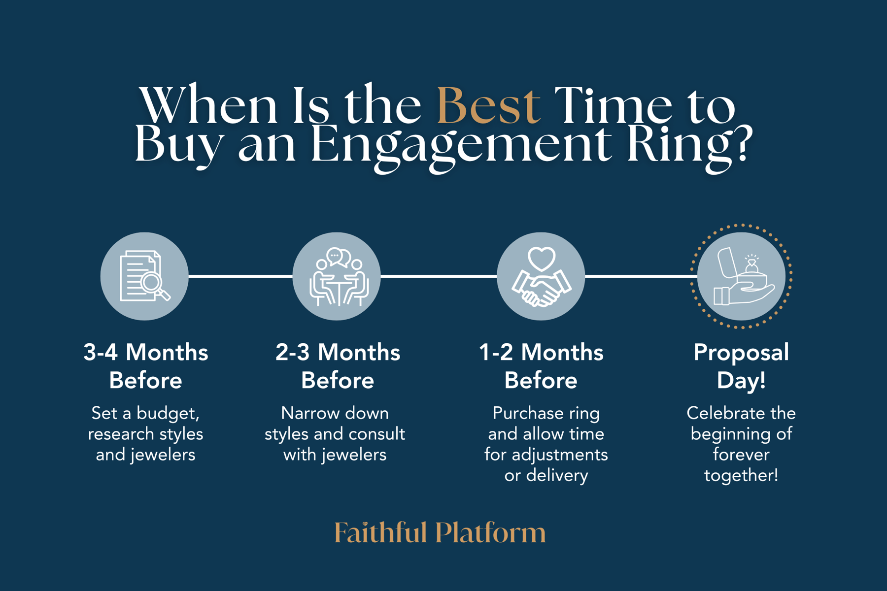 Best Time To Buy Engagement Ring Reddit