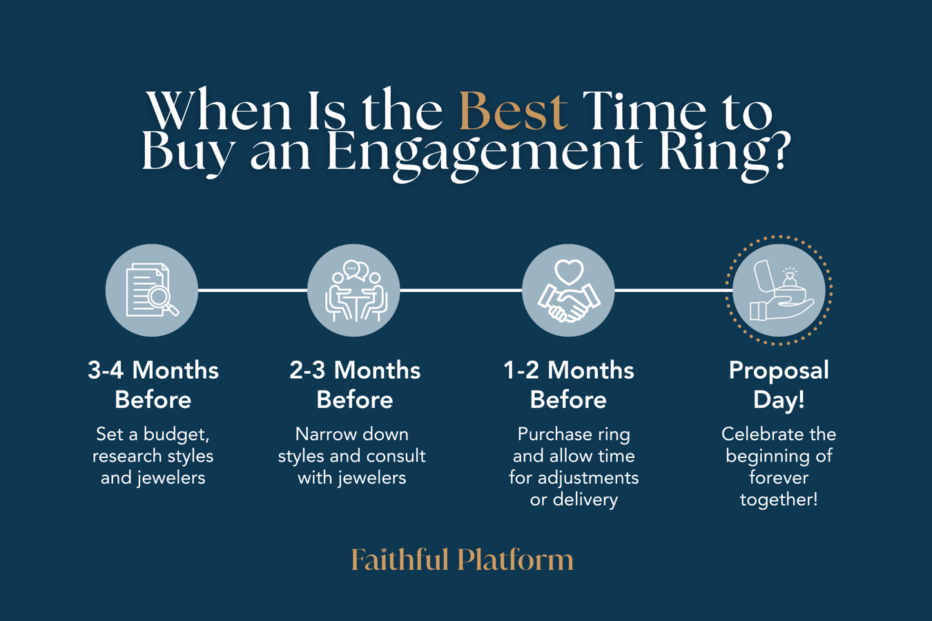 When Is the Best Time to Buy an Engagement Ring? A Guy’s Guide to ...