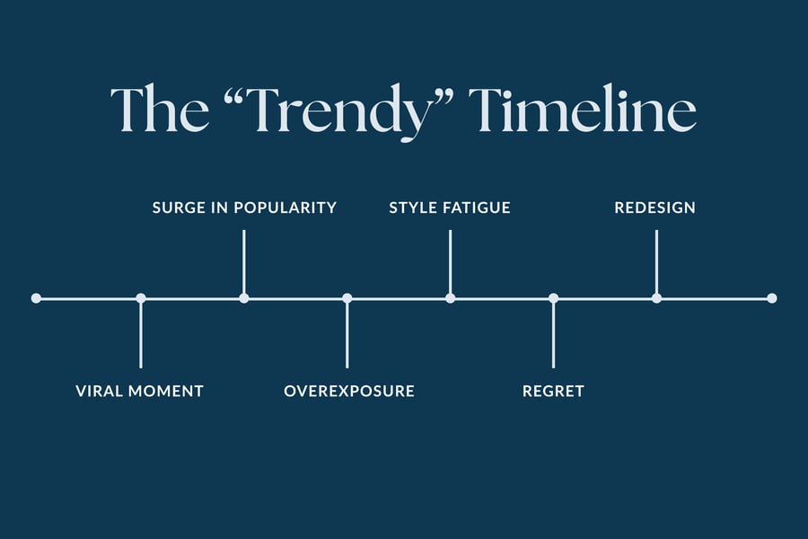 Trendy_Engagement_Ring_Timeline_Lifecycle-1
