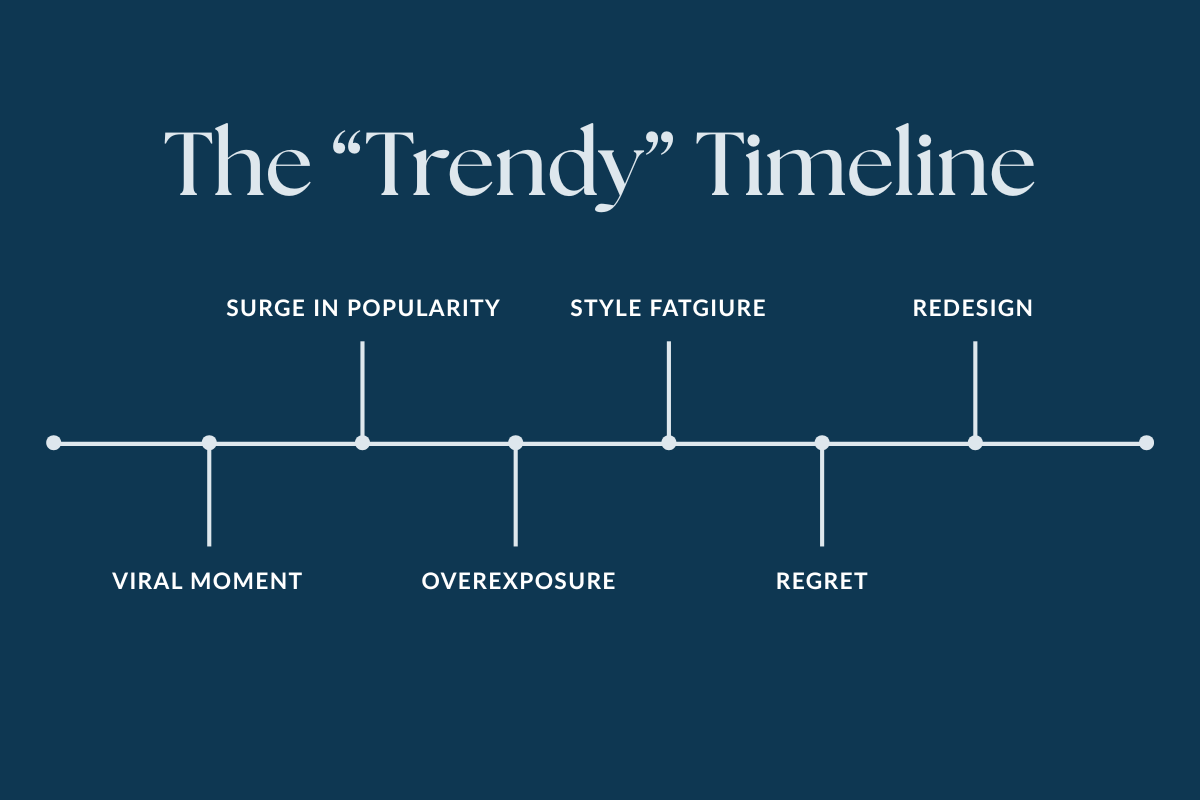 Trendy_Engagement_Ring_Timeline_Lifecycle