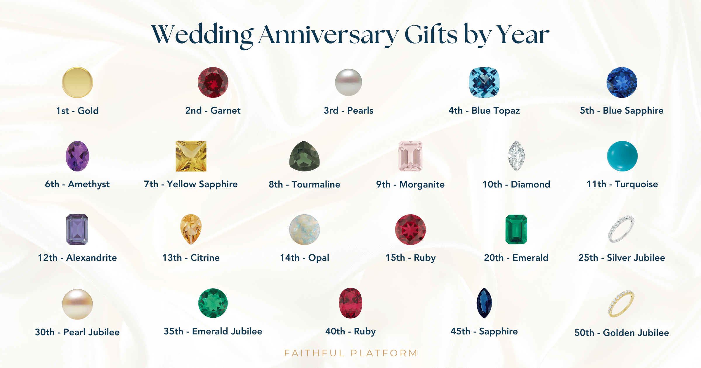 Wedding Anniversary Gifts by Year Guide Graphic