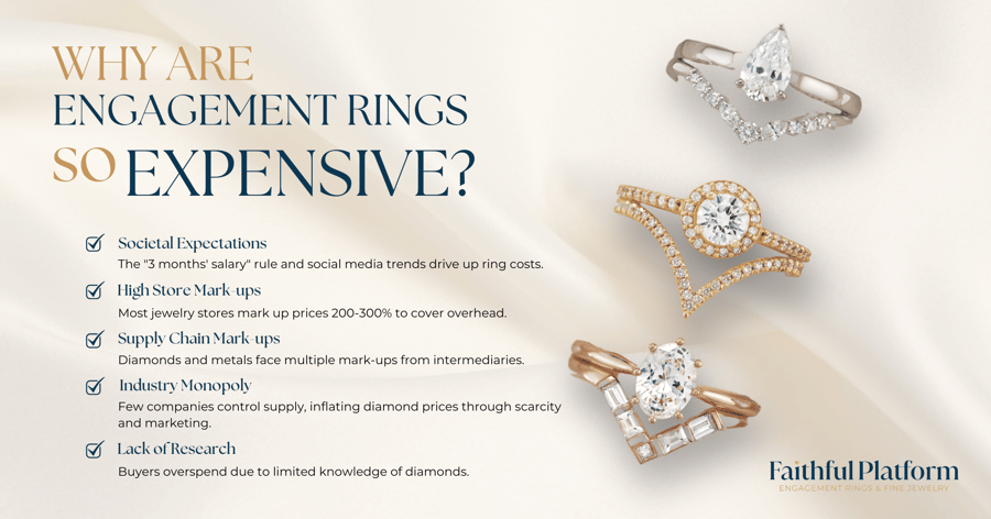 Why_Are_Engagement_Rings_So_Expensive_Infographic