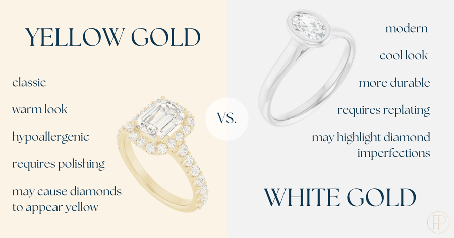 Yellow Gold vs. White Gold Infographic