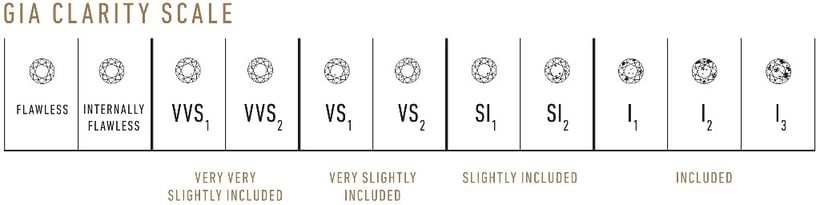 diamond_clarity_scale_gia